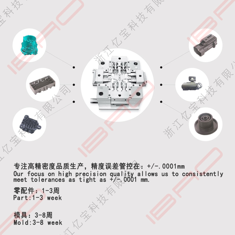 专注高精密度品质塑料模具、塑料零配件生产